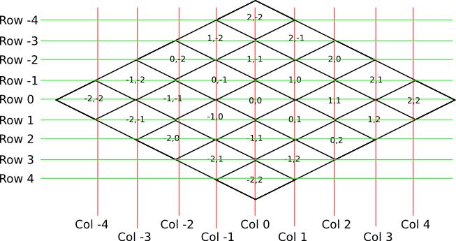 A grid of 5x5 chunks showing how chunks are addressed.