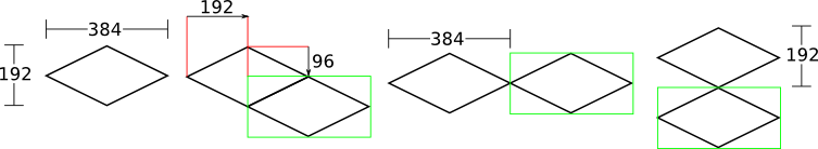 Chunk positioning diagram