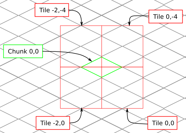 4 tiles arranged on the grid of chunks